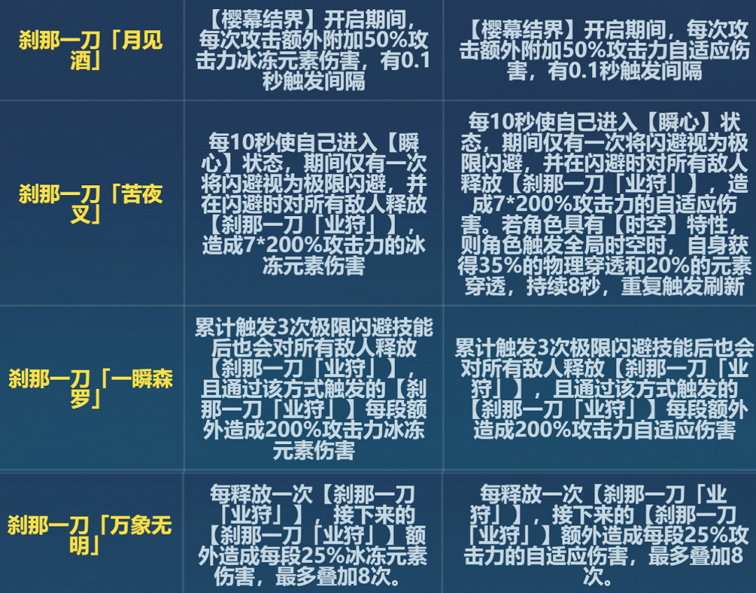 《崩壞3》6.6刹那改了什麽 6.6版本刹那刻印改動一覽