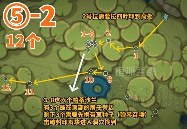 《原神》帕蒂沙蘭收集指南 帕蒂沙蘭怎麽獲得？