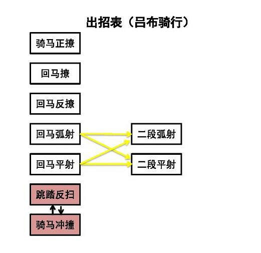 《臥龍蒼天隕落》呂布出招表一覽 呂布招式怎麽化解? 《臥龍蒼天隕落》呂布出招表一覽 呂布招式怎麽化解?