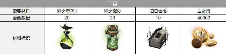 《白夜極光》契法聲優是誰 契法聲優介紹