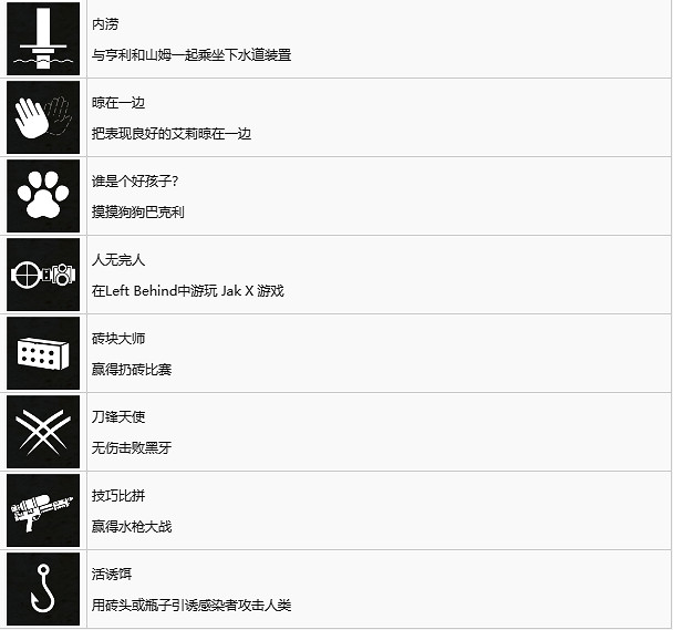 《最後生還者重製版》全獎杯內容一覽 獎杯怎麽獲得? 《最後生還者重製版》全獎杯內容一覽 獎杯怎麽獲得?