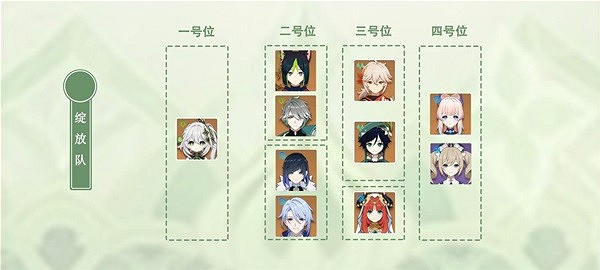 《原神》草神怎麽搭配角色？ 納西妲配隊選擇分享