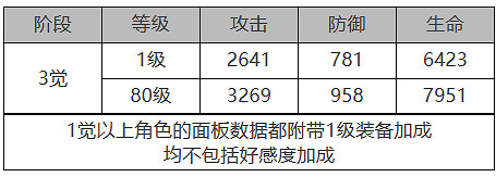 《白夜極光》焚霜座怎麽樣 焚霜座角色面板與裝備技能資料一覽