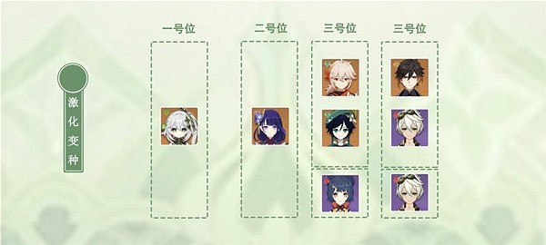 《原神》草神怎麽搭配角色？ 納西妲配隊選擇分享