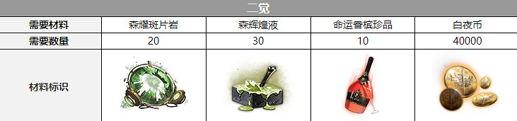 《白夜極光》知更三覺材料一覽 知更精三材料