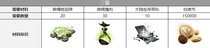 《白夜極光》納努塞爾聲優是誰 納努塞爾聲優介紹