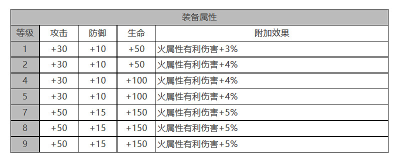 《白夜極光》凜音怎麽樣 凜音角色面板與裝備技能資料一覽