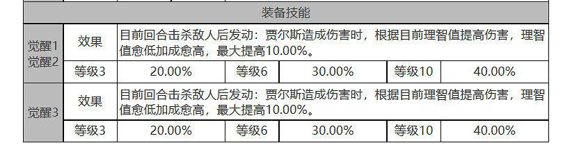 《白夜極光》賈爾斯怎麽樣 賈爾斯角色面板與裝備技能資料一覽