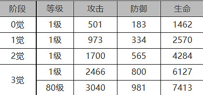 《白夜極光》維多利亞怎麽樣 維多利亞角色面板與裝備技能資料一覽 《白夜極光》維多利亞怎麽樣 維多利亞角色面板與裝備技能資料一覽