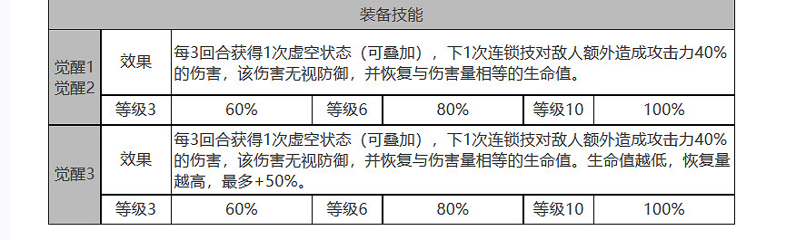《白夜極光》艾希怎麽樣 艾希角色面板與裝備技能資料一覽 《白夜極光》艾希怎麽樣 艾希角色面板與裝備技能資料一覽