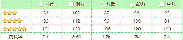 《賽馬娘》櫻花桂冠怎麽樣 櫻花桂冠技能介紹 《賽馬娘》櫻花桂冠怎麽樣 櫻花桂冠技能介紹