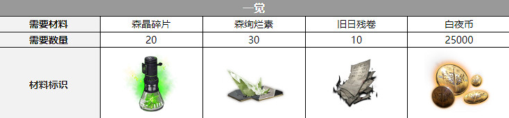 《白夜極光》契法聲優是誰 契法聲優介紹