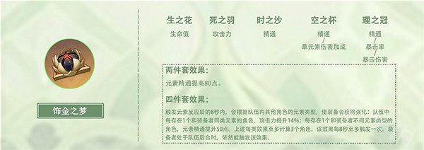 《原神》納西妲聖遺物推薦   哪種聖遺物適合？