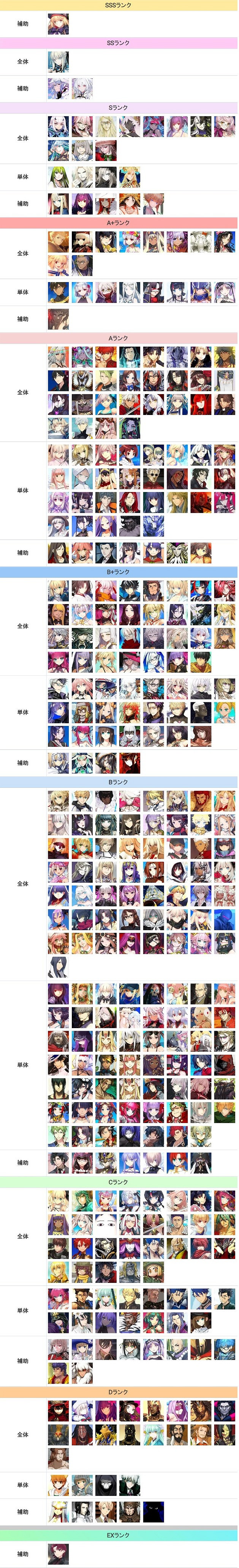 《FGO》節奏榜2023年4月 全從者強度排名2023