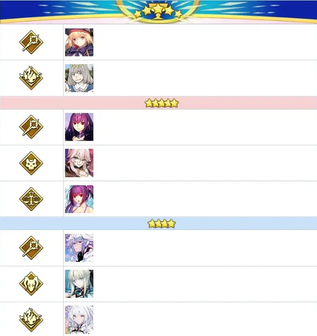 《FGO》節奏榜2023年4月 全從者強度排名2023