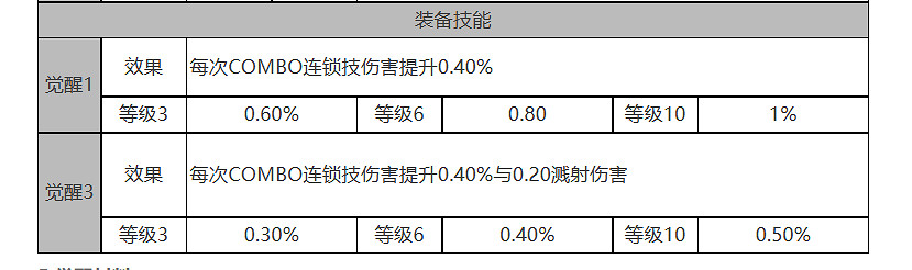 《白夜極光》托爾怎麽樣 托爾角色面板與裝備技能資料一覽 《白夜極光》托爾怎麽樣 托爾角色面板與裝備技能資料一覽