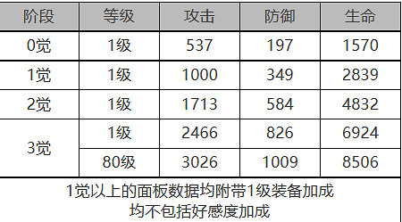 《白夜極光》卡戎怎麽樣 卡戎角色面板與裝備技能資料一覽 《白夜極光》卡戎怎麽樣 卡戎角色面板與裝備技能資料一覽