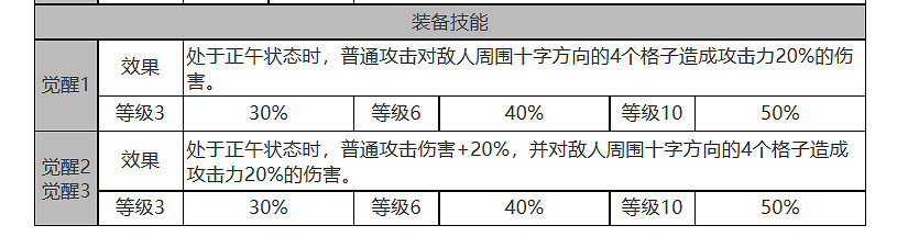 《白夜極光》約拿怎麽樣 約拿角色面板與裝備技能資料一覽