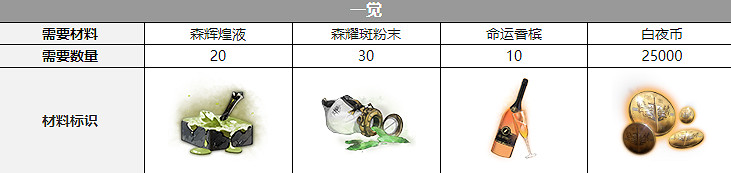 《白夜極光》庫斯庫塔聲優是誰 庫斯庫塔聲優介紹