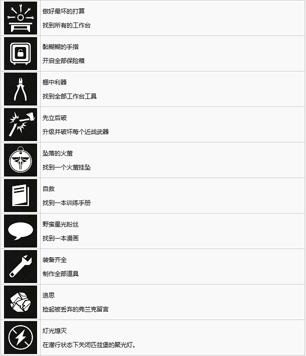 《最後生還者重製版》全獎杯內容一覽 獎杯怎麽獲得? 《最後生還者重製版》全獎杯內容一覽 獎杯怎麽獲得?