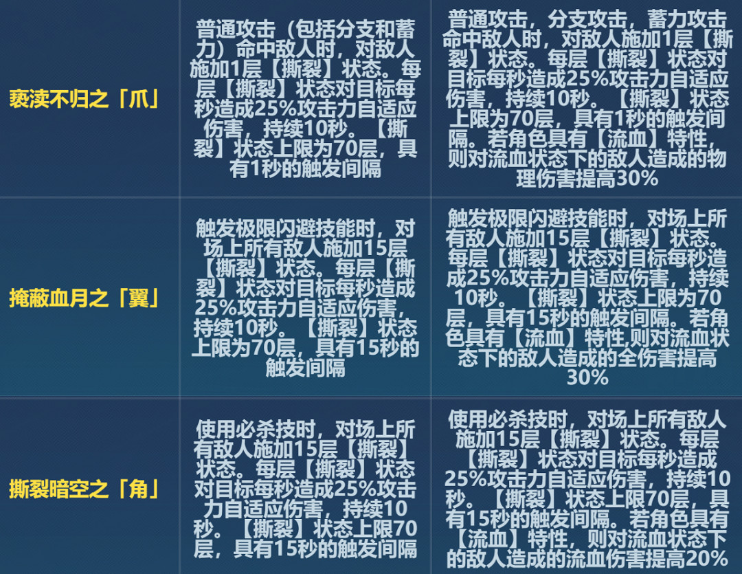 《崩壞3》6.6旭光改了什麽 6.6版本旭光刻印改動一覽