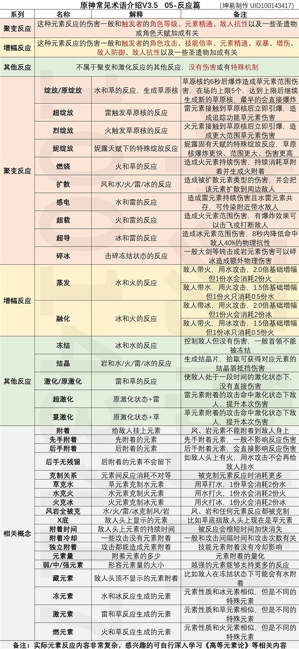 《原神》反應黑話術分享  有哪些黑話術？