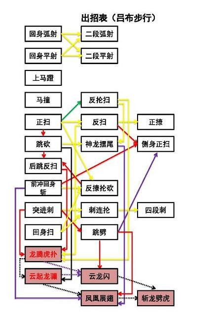 《臥龍蒼天隕落》呂布出招表一覽 呂布招式怎麽化解? 《臥龍蒼天隕落》呂布出招表一覽 呂布招式怎麽化解?