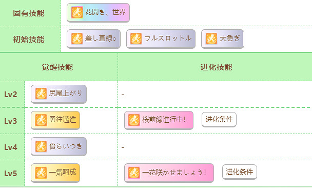 《賽馬娘》櫻花桂冠怎麽樣 櫻花桂冠技能介紹 《賽馬娘》櫻花桂冠怎麽樣 櫻花桂冠技能介紹