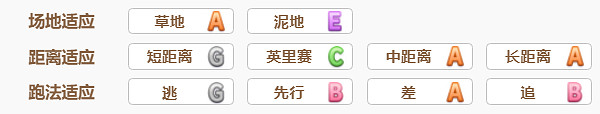 《賽馬娘》櫻花桂冠怎麽樣 櫻花桂冠技能介紹 《賽馬娘》櫻花桂冠怎麽樣 櫻花桂冠技能介紹