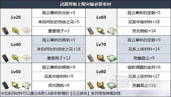 《原神》碧落之瓏武器效果分享  碧落之瓏怎麽升級？