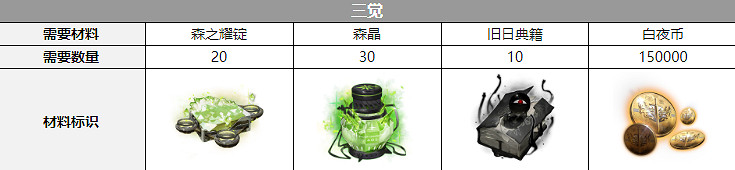 《白夜極光》契法聲優是誰 契法聲優介紹