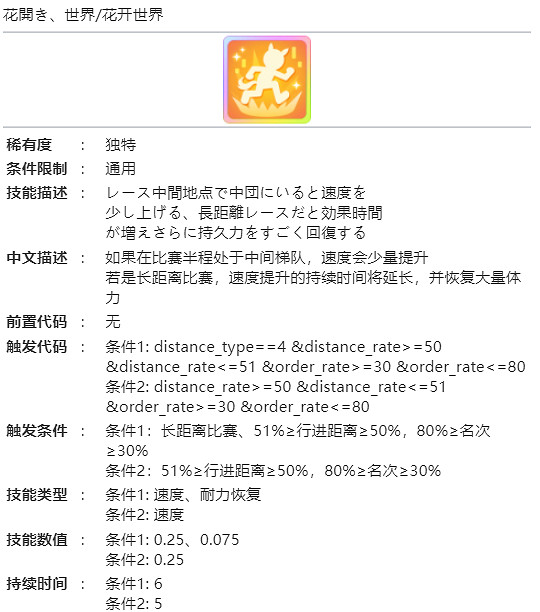 《賽馬娘》櫻花桂冠怎麽樣 櫻花桂冠技能介紹 《賽馬娘》櫻花桂冠怎麽樣 櫻花桂冠技能介紹