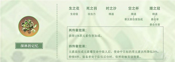 《原神》納西妲聖遺物推薦   哪種聖遺物適合？