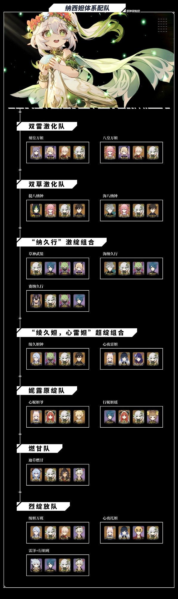 《原神》3.6版納西妲配隊推薦  納西妲怎麽配隊？