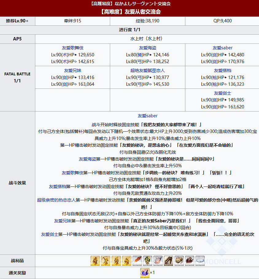 《FGO》水怪危機高難怎麽打 友愛從者交流會推薦陣容打法