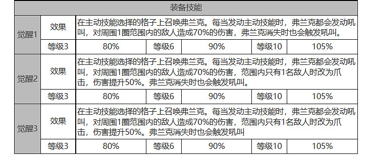 《白夜極光》貝澤麗怎麽樣 貝澤麗角色面板與裝備技能資料一覽