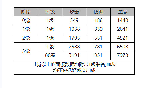 《白夜極光》貝澤麗怎麽樣 貝澤麗角色面板與裝備技能資料一覽