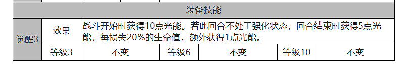 《白夜極光》禁衛座怎麽樣 禁衛座角色面板與裝備技能資料一覽