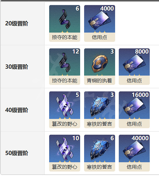 《崩壞星穹鐵道》這就是我啦光錐圖鑒 這就是我啦怎麽樣