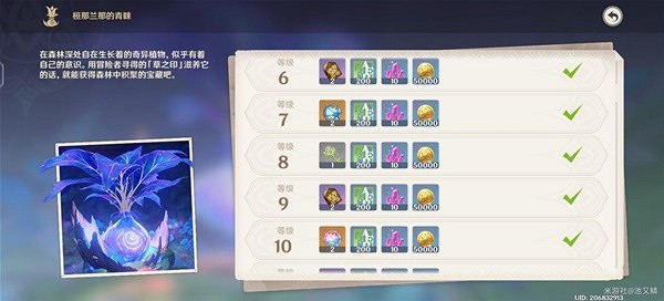 《原神》3.6版須彌夢之樹獎勵一覽  有什麽獎勵？