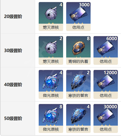 《崩壞星穹鐵道》琥珀光錐圖鑒 琥珀怎麽樣 《崩壞星穹鐵道》琥珀光錐圖鑒 琥珀怎麽樣