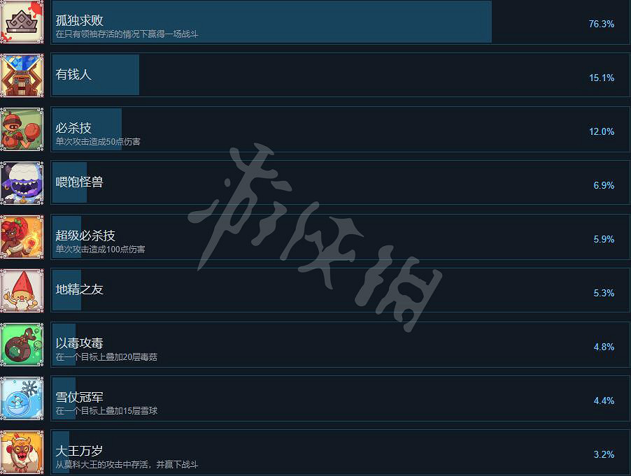 《斯諾德維爾之戰》遊戲成就有哪些?Wildfrost遊戲成就列表一覽 《斯諾德維爾之戰》遊戲成就有哪些?Wildfrost遊戲成就列表一覽