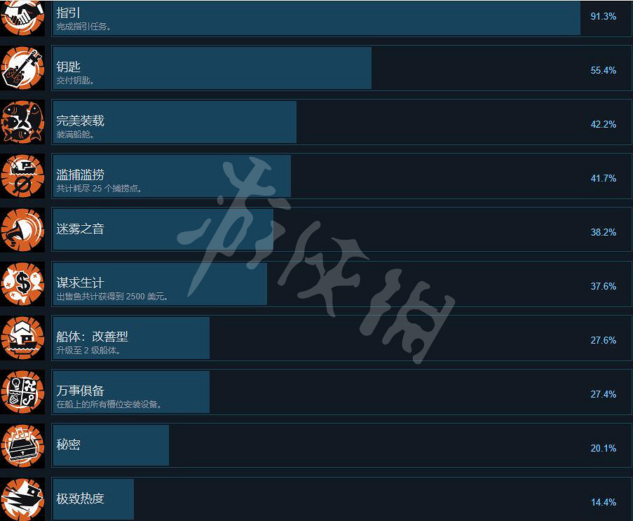 《漁帆暗湧》成就怎麽做？遊戲成就列表一覽
