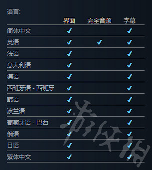 《Ravenswatch》有中文嗎?支援語言介紹 《Ravenswatch》有中文嗎?支援語言介紹