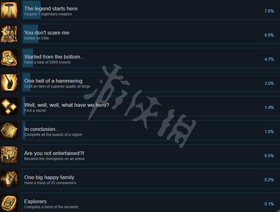 《戰爭傳說》成就有哪些?Wartales全成就列表一覽 《戰爭傳說》成就有哪些?Wartales全成就列表一覽