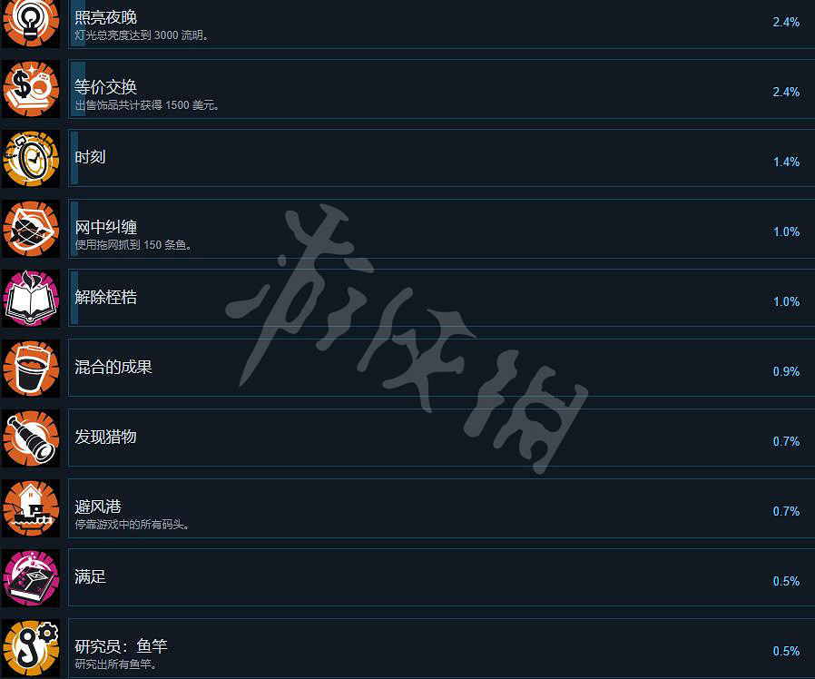 《漁帆暗湧》成就怎麽做？遊戲成就列表一覽