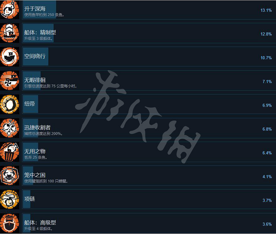 《漁帆暗湧》成就怎麽做？遊戲成就列表一覽