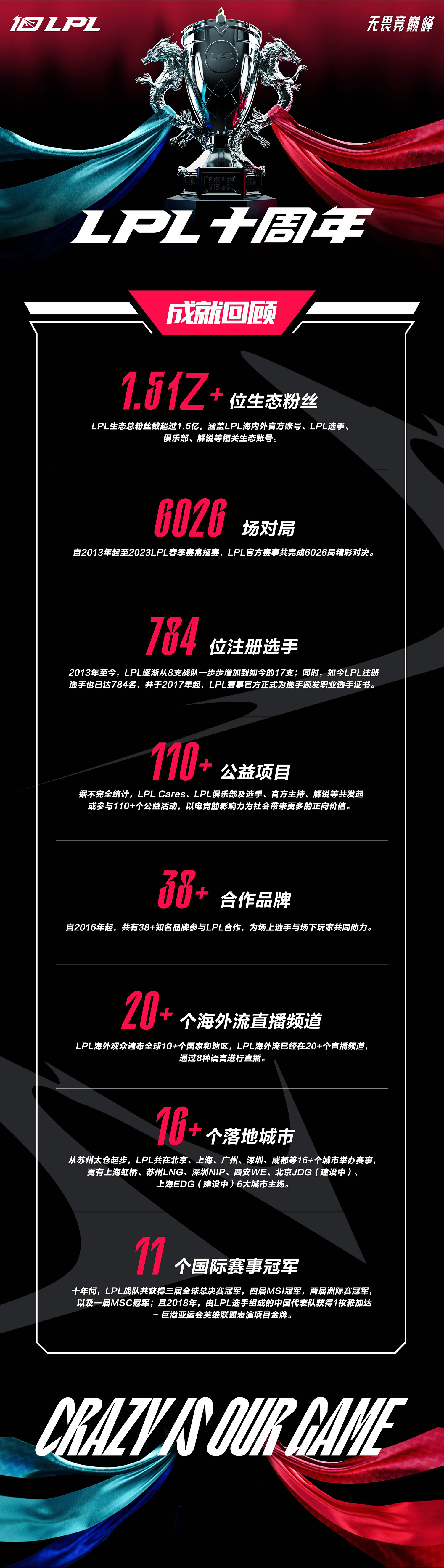 LPL新十年首冠誕生 JDG衛冕成功！斬獲3個聯賽冠軍