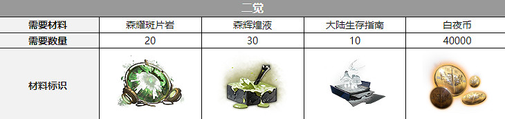 《白夜極光》露科亞聲優是誰 露科亞聲優介紹