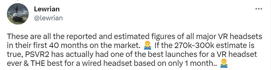 網友稱PS VR2首發銷量並不差：史上最火VR產品之一!
